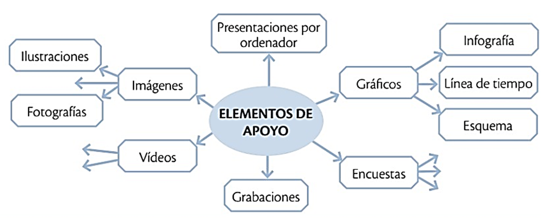 ESQUEMA